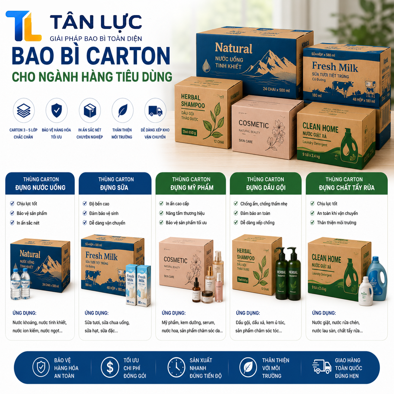Thùng Carton đựng nước suối, sữa tám, dầu gội